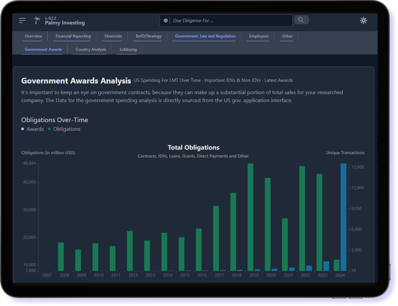 Government Contract Analysiss Sample. Palmy Investing