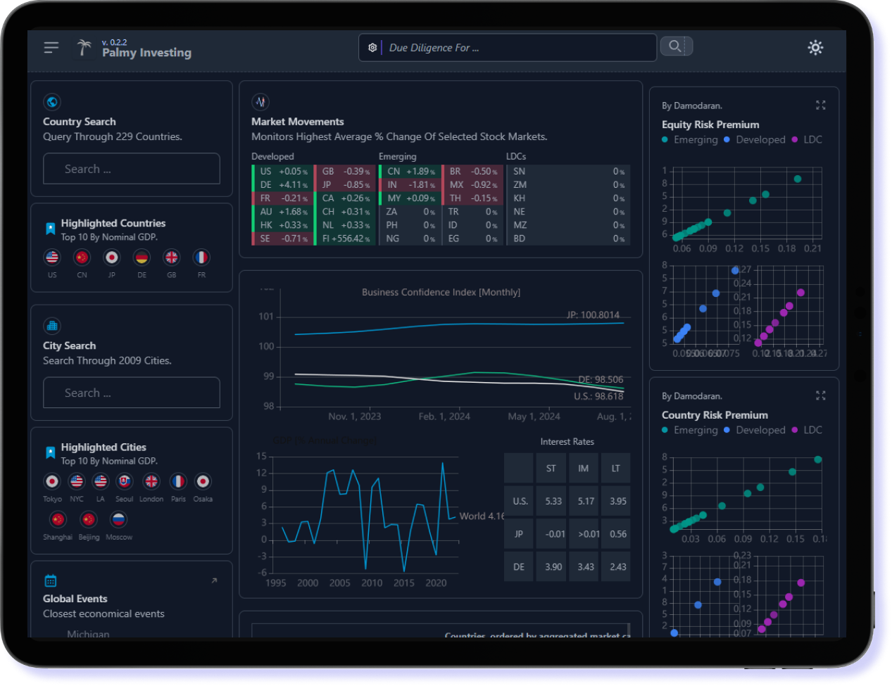 Macro Analysis Dashboard Sample. Palmy Investing