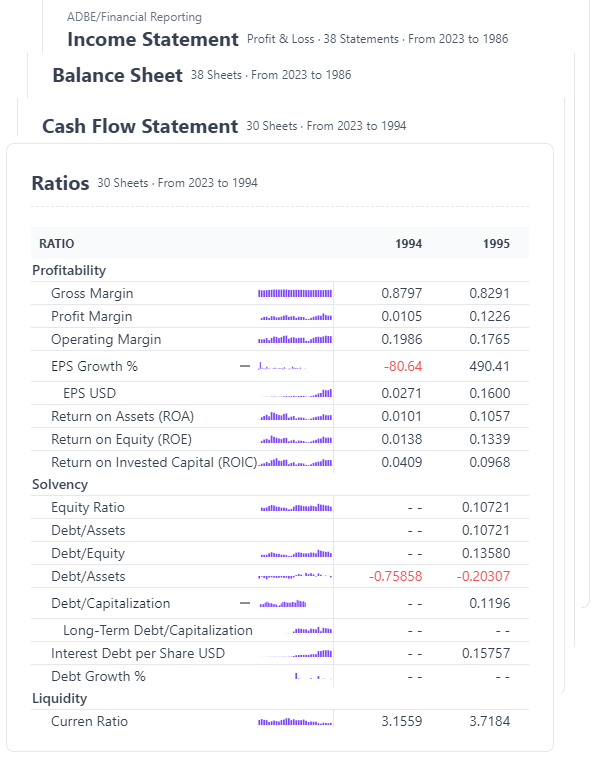 Palmy Investing, Stock Analysis. Dive Deeper.